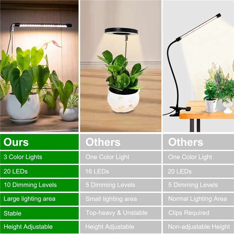 ABUP-2X Full Spectrum LED Grow Lights For Plants With Adjustable Height, 3 Lighting Spectrum, Auto Timer 3/9/12H US Plug