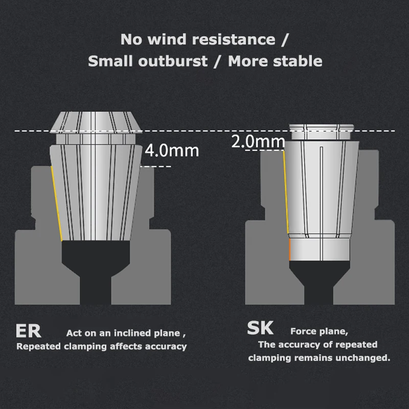 SK Spring Collet SK6 SK10 SK16 SK20  Sk25-2 3 4 5 6 7 8 9 10 11 12 13 14 15 25mm High Precision 0.005mm Milling Tool Holder CNC