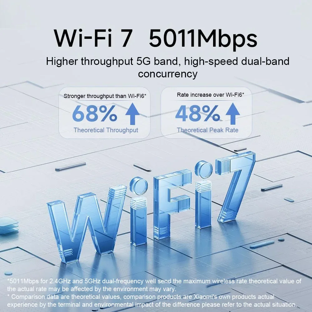 Xiaomi Router BE5000 WiFi 7 2.5G Network Port 5011Mbps 512MB Memory 2.4G/2.5GHz Dual Broadband Access Network SecurityProtection