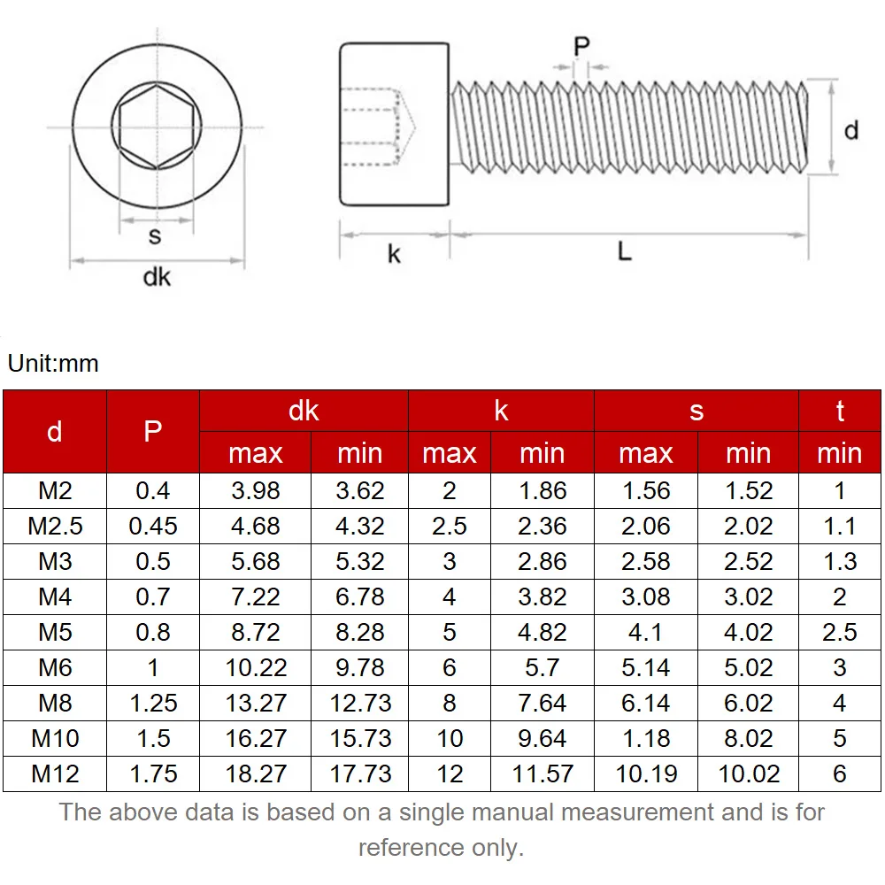 500Pcs M2.5×10mm 12.9 Grade Alloy Steel Hex Socket Cap Screws Allen Cylinder Head Machine Bolts