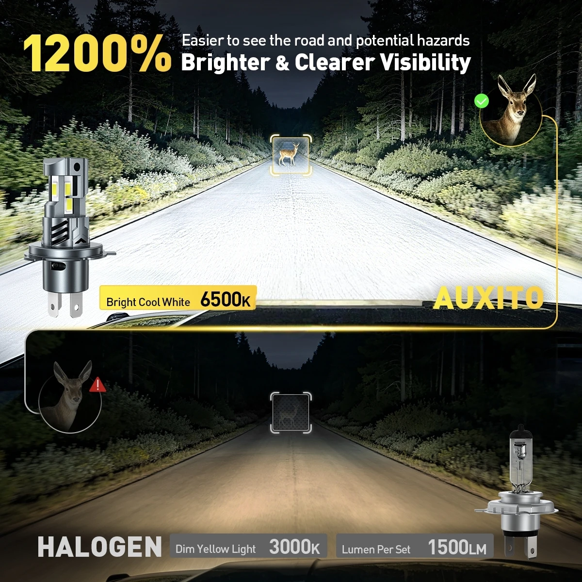 AUXITO 2Pcs Turbo LED H4 High Low Beam Headlight Bulbs 30000LM CANBUS 9003 Auto Headlamp 6500K 3-Sided CSP Chips Super Bright