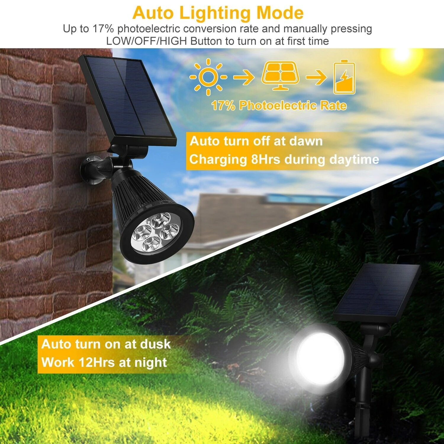 Enhanced Weather-Resistant Design Spotlights for Improved Visibility and Safety - Set of 2 Energy-Efficient Reliable Durable LED