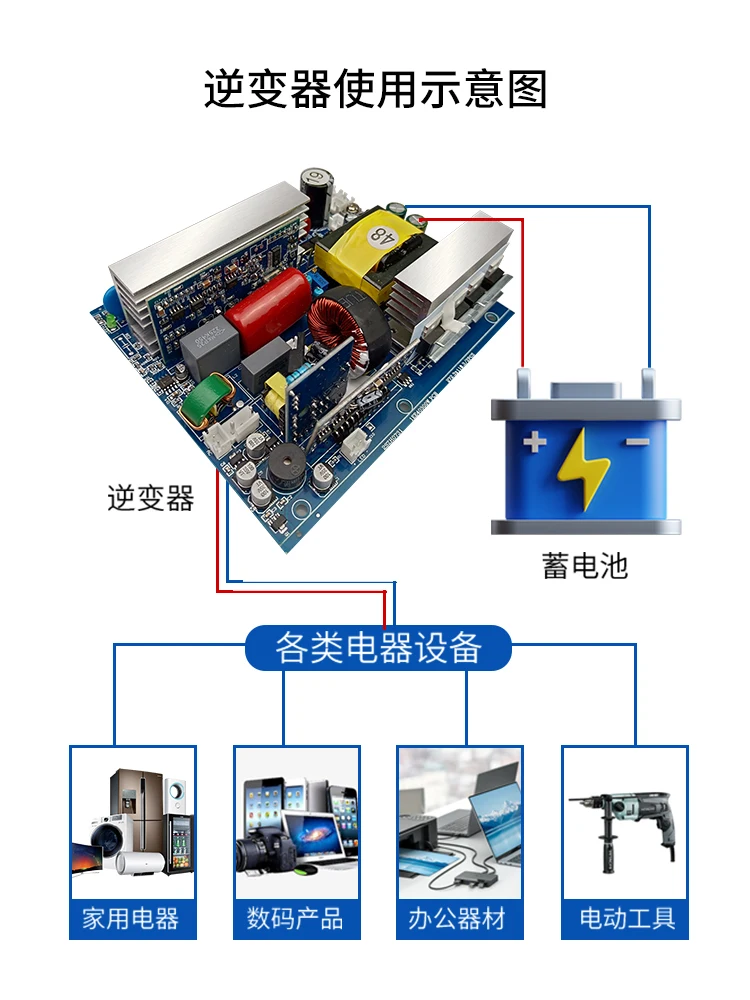 Pure Sine Wave อินเวอร์เตอร์เมนบอร์ด12V24V ถึง220V รถกลางแจ้งในบ้านตัวแปลงไฟฟ้า