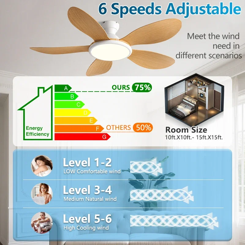 42/52inch Modern LED 60W Low Floor DC Motor 35W Ceiling Fans With Remote Control Simple Ceiling Fan With Light Home Fan 220V