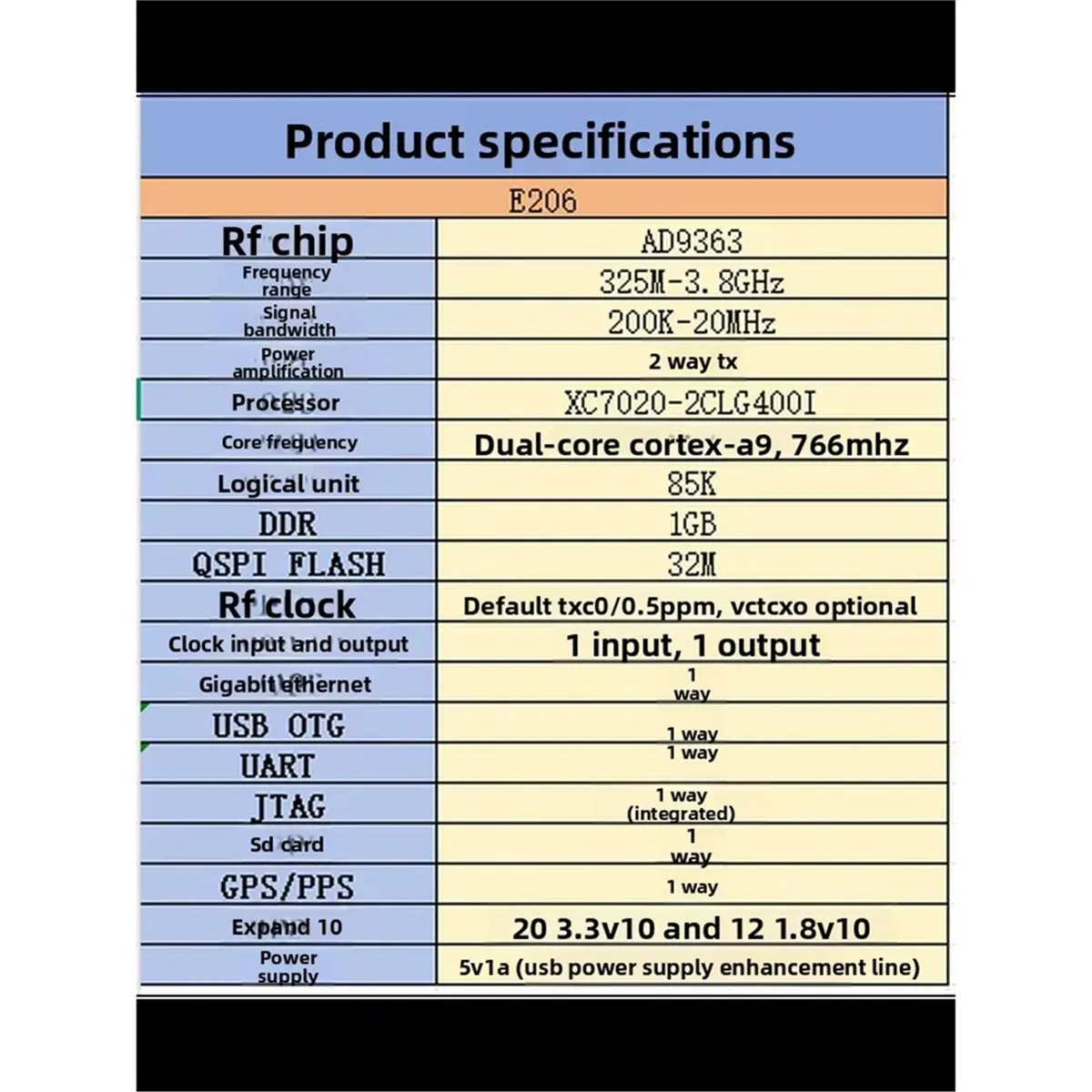 618 Mega Sale OpenSourceSDRLab XC7Z020 + AD9363 SDR Professional Edition Development Board for Pluto SDR MATLAB Defined Radio