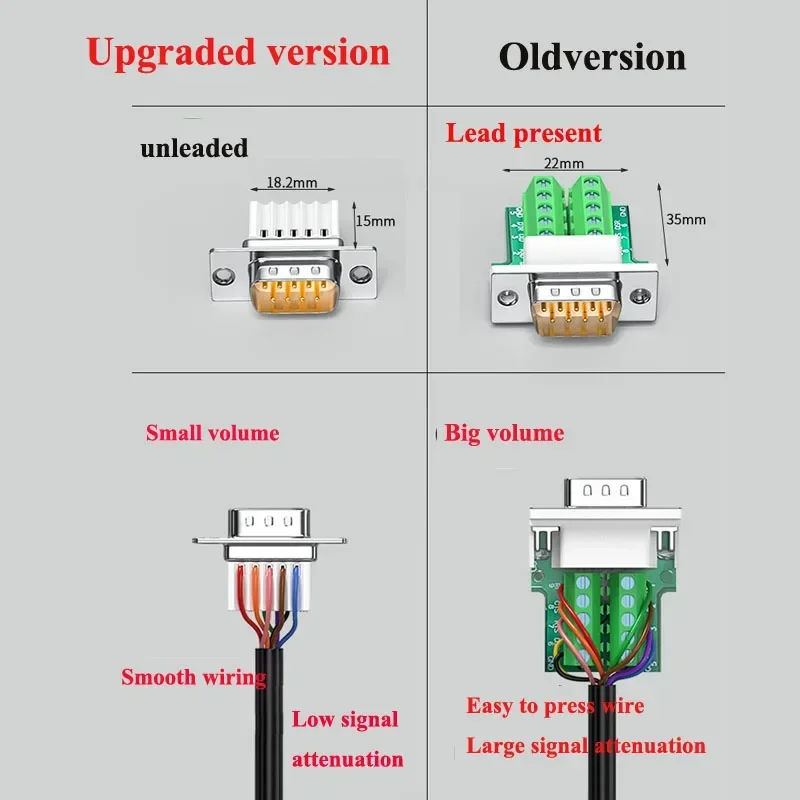 Solderless DB9 RS232 Serial Port Connector Industrial Grade 9Pin D-SUB Male Female Connector Upgraded 485/422 Universal Joint