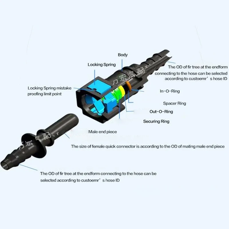 Car Fuel Line Coupler Hose Quick Connect ID8 7.89 9.89 11.8 Rubber Nylon Oil Line Pipe Adapter Disconnect Release Hose Connector