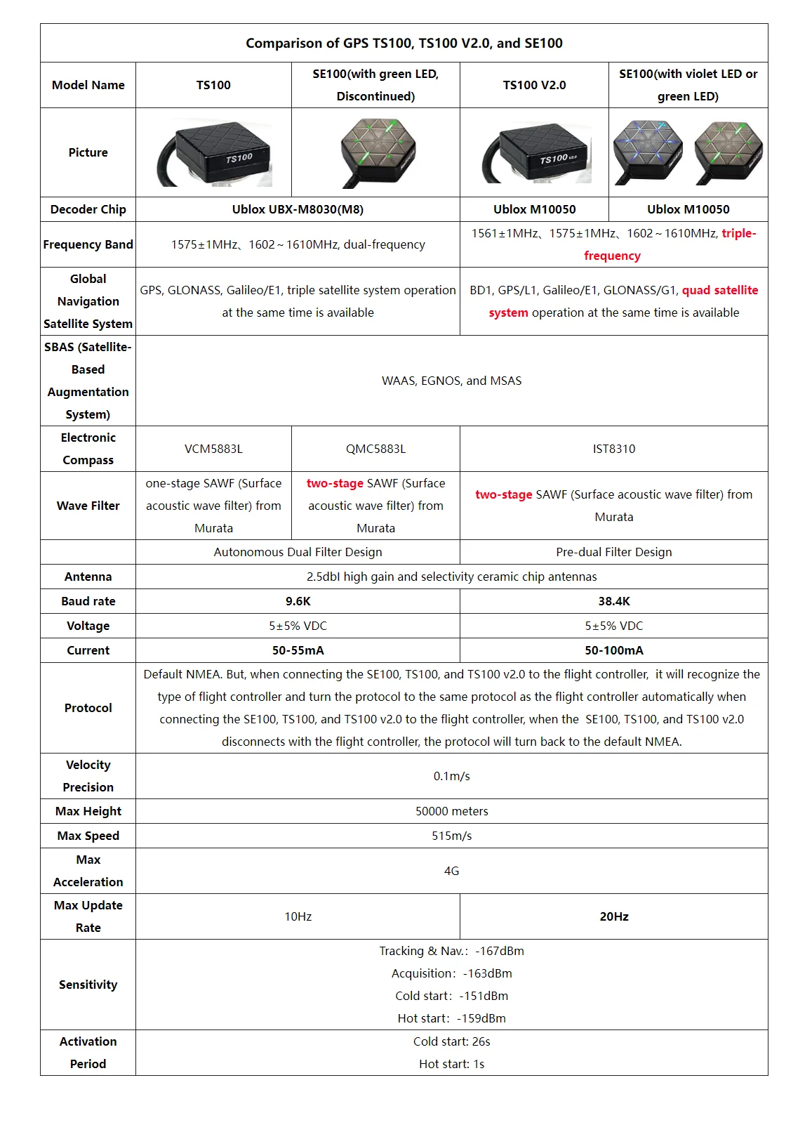 Radiolink TS100 M10N GPS mit Hoher Positioniergenauigkeit für Crossflight Mini Pix Pixhawk F4 PIX6 Flugsteuerung Flugzeug Drohne – Detail 14