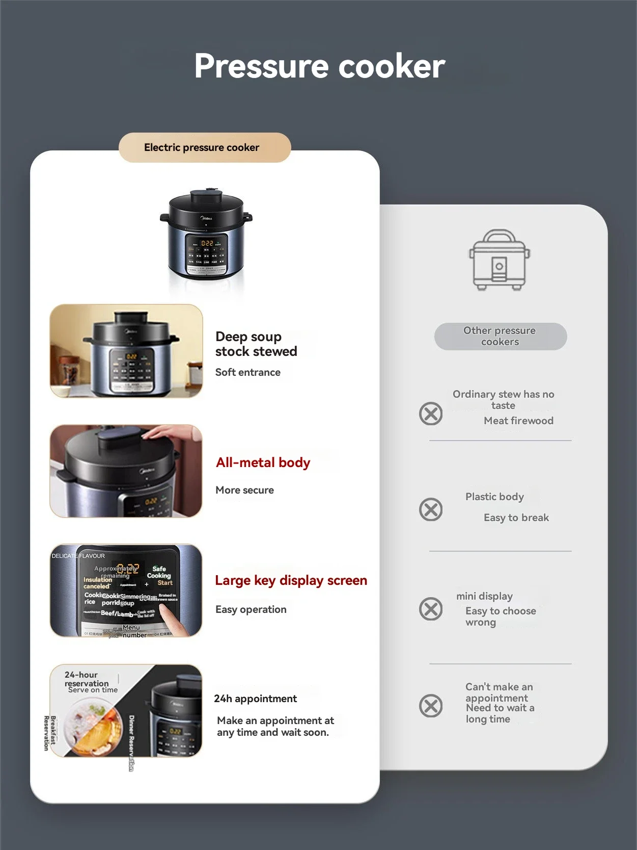 New Electric pressure cooker mini household small 3-4 people 4L liter high  rice cooker integrated automatic intelligent genuine view 4