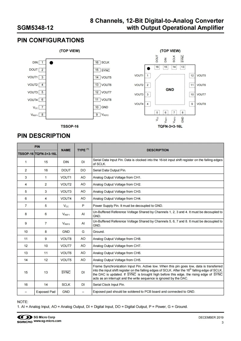 10Pcs/Lot SGM5348-12XTQ16G/TR 8 Channels,12-Bit Digital-to-Analog Converter with Output Operational Amplifier