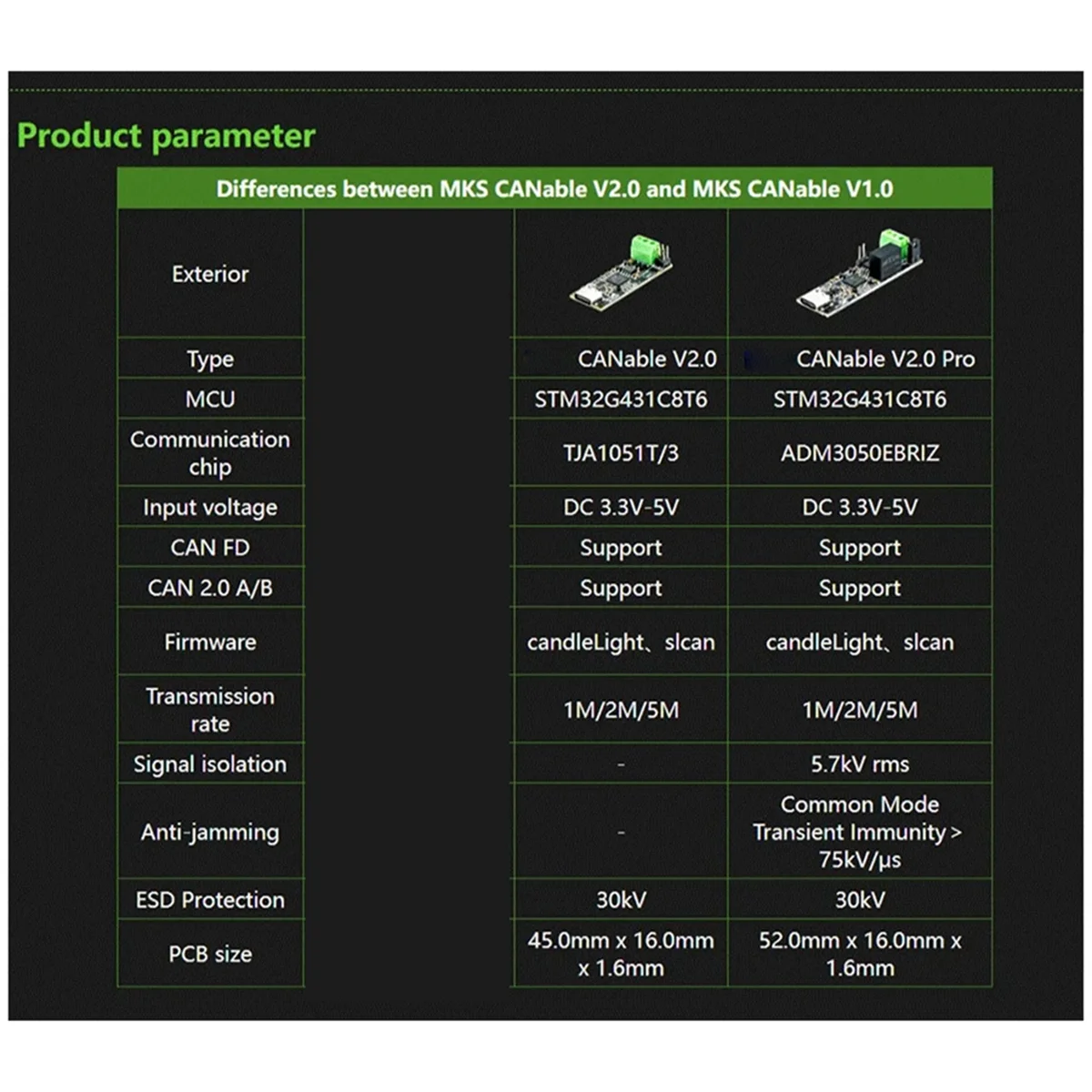 ABKO-CANable V2.0 Pro CANbus جهاز الإرسال والاستقبال USB إلى PCAN بروتوكول محلل محول CAN2.0 وحدة تحكم تسلسلية