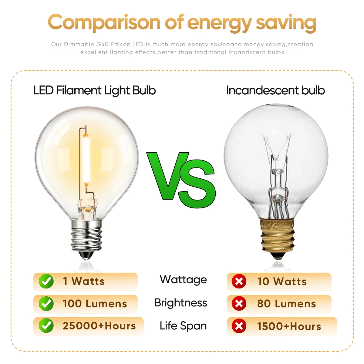 Lâmpadas LED G40 Multicolor, Luz de Cordas Exterior, Lâmpada Substituível, Impermeável, Decoração de Natal, Filamento RGB, E12, 110V, 220V