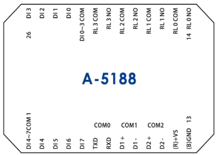 Controlador PLC 8DI,4DO con Modbus (A-5188)