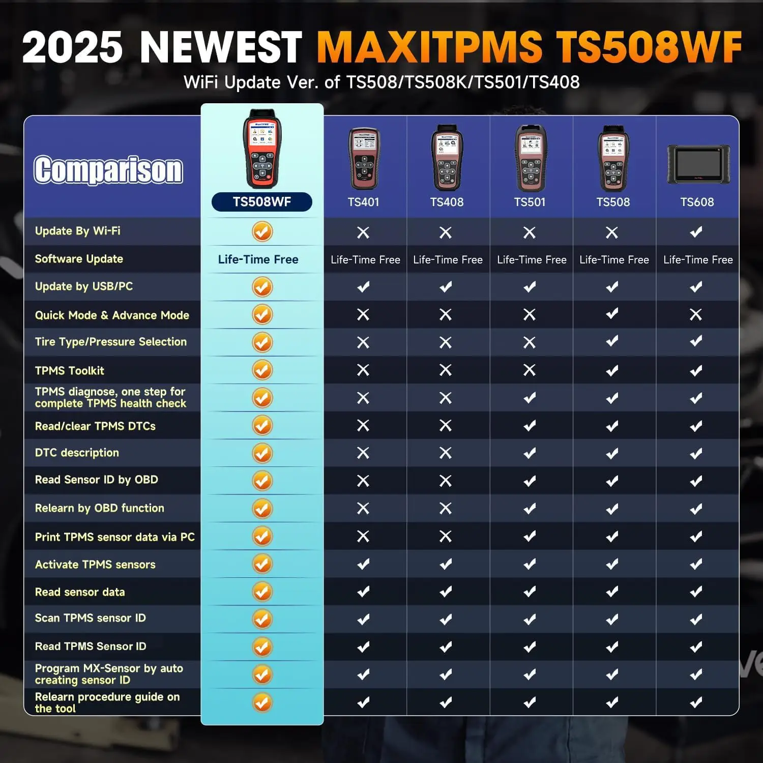2025 Autel TS508WF TPMS MX-sensor 315/433MHz herramienta de servicio de programación WiFi de diagnóstico de coche programa de reparación de neumáticos activar volver