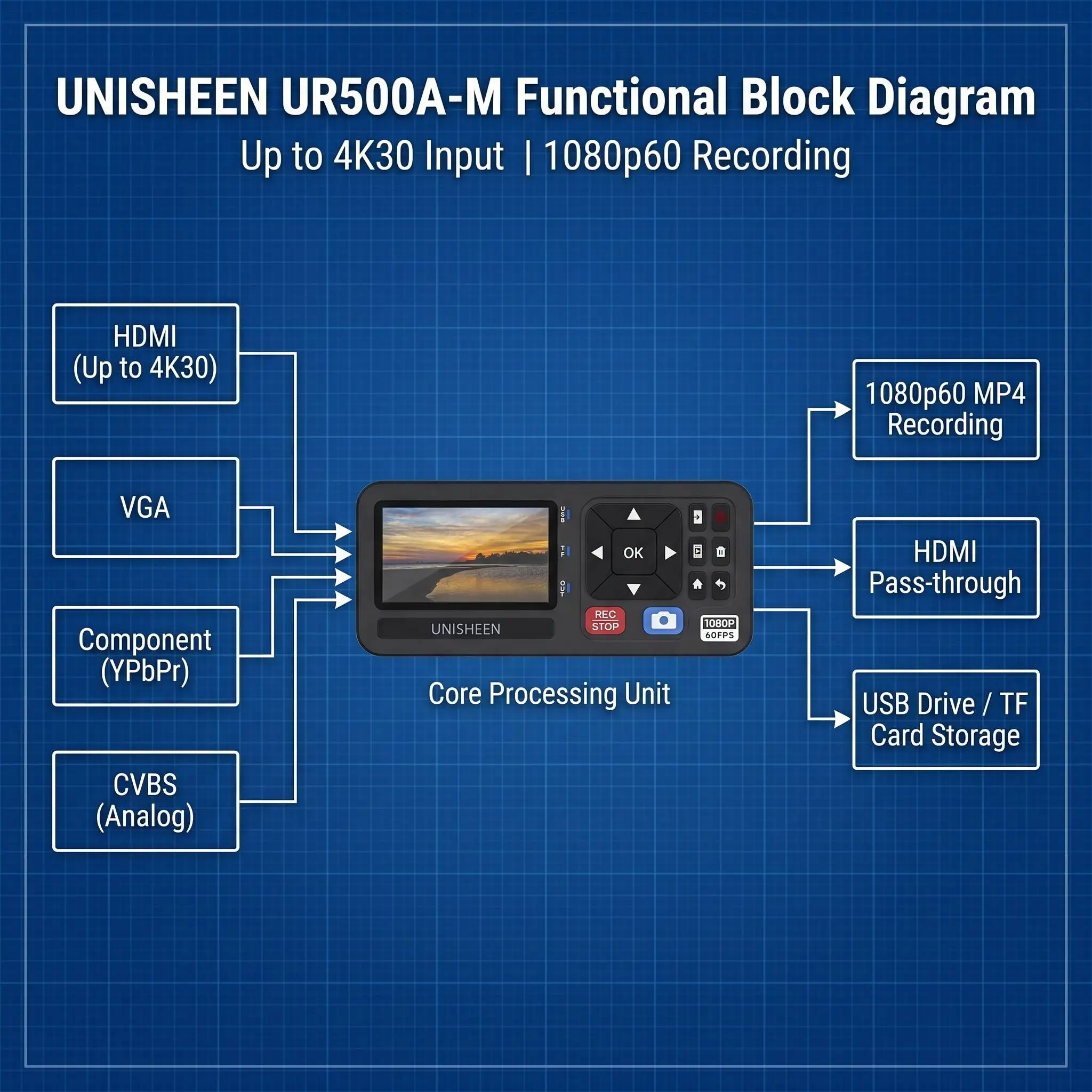 Diskon Besar Kotak Pengambilan Video FHD 1080P 60FPS Konverter Video Ke Digital dengan Layar 3 ", Perekam Video 4K HDMI/CVBS/VGA/YPBPR