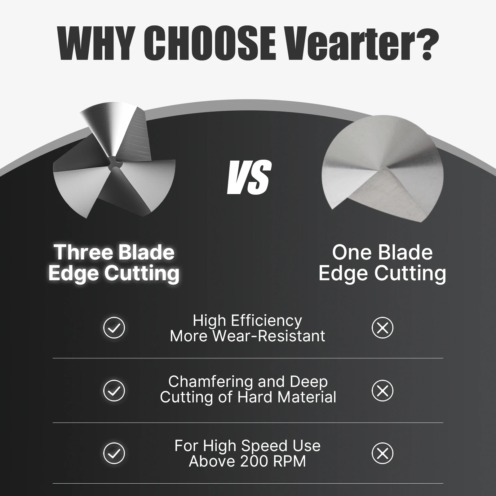 4.5~50mm HSS 3날 90도 챔퍼 드릴 비트, 둥근 손잡이 HSS 카운터싱크 디버링 테이퍼 드릴 비트 (금속 가공용)