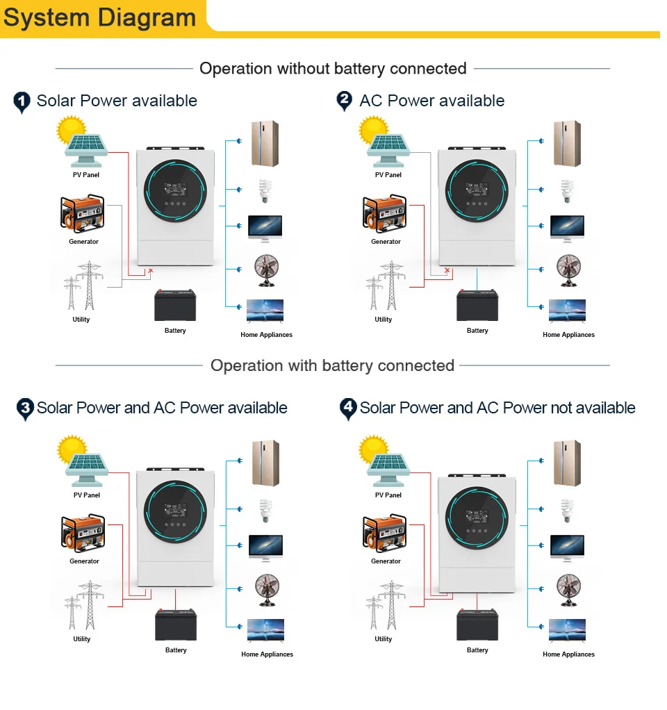 Imagem -06 - Inversor Solar Híbrido Sako: Carregador Mppt de 6kw 48v 120a Wifi Rgb Paralelo Compatibilidade com Bateria Rede Liga Desliga Display Lcd Touch