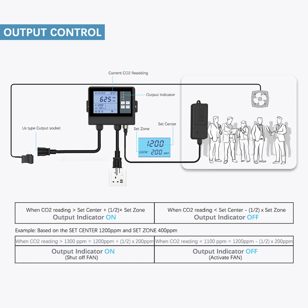 Yieryi CO2 Controller 1600P-F With NDIR Sensor Adjustable Ventilation Fan Touch Button Remote Operation For Warehouse Factory