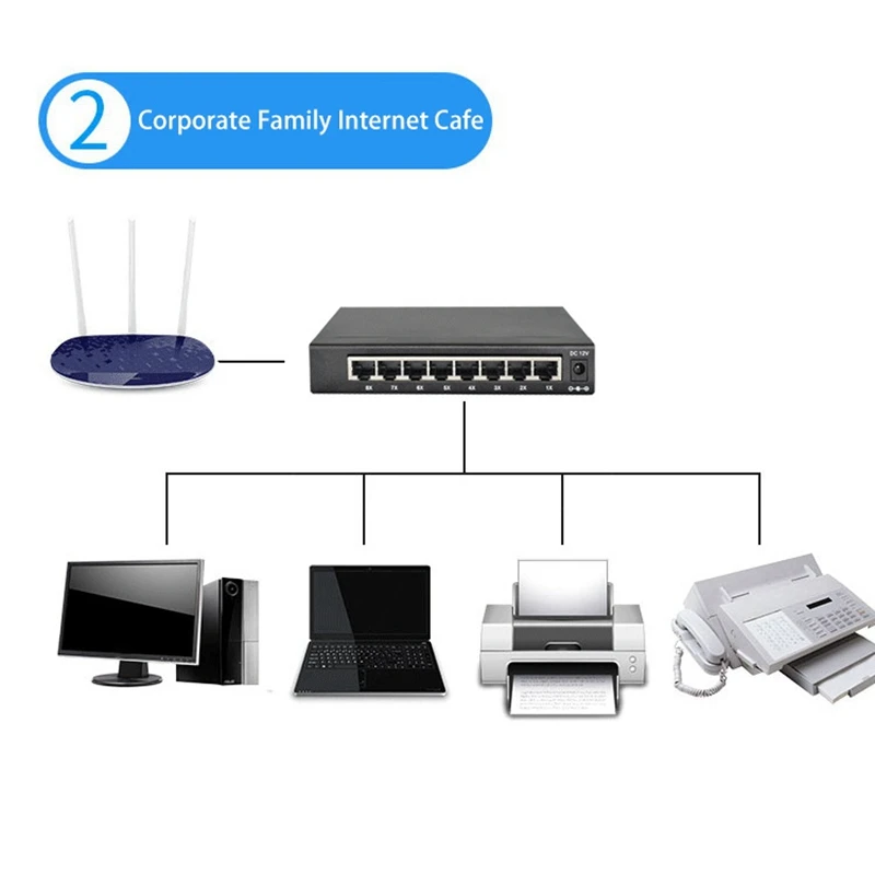 Divisor Ethernet de 8 puertos Gigabit, disipación de calor, carcasa de hierro, interruptor de red antiblindaje para enrutador de PC, enchufe europeo