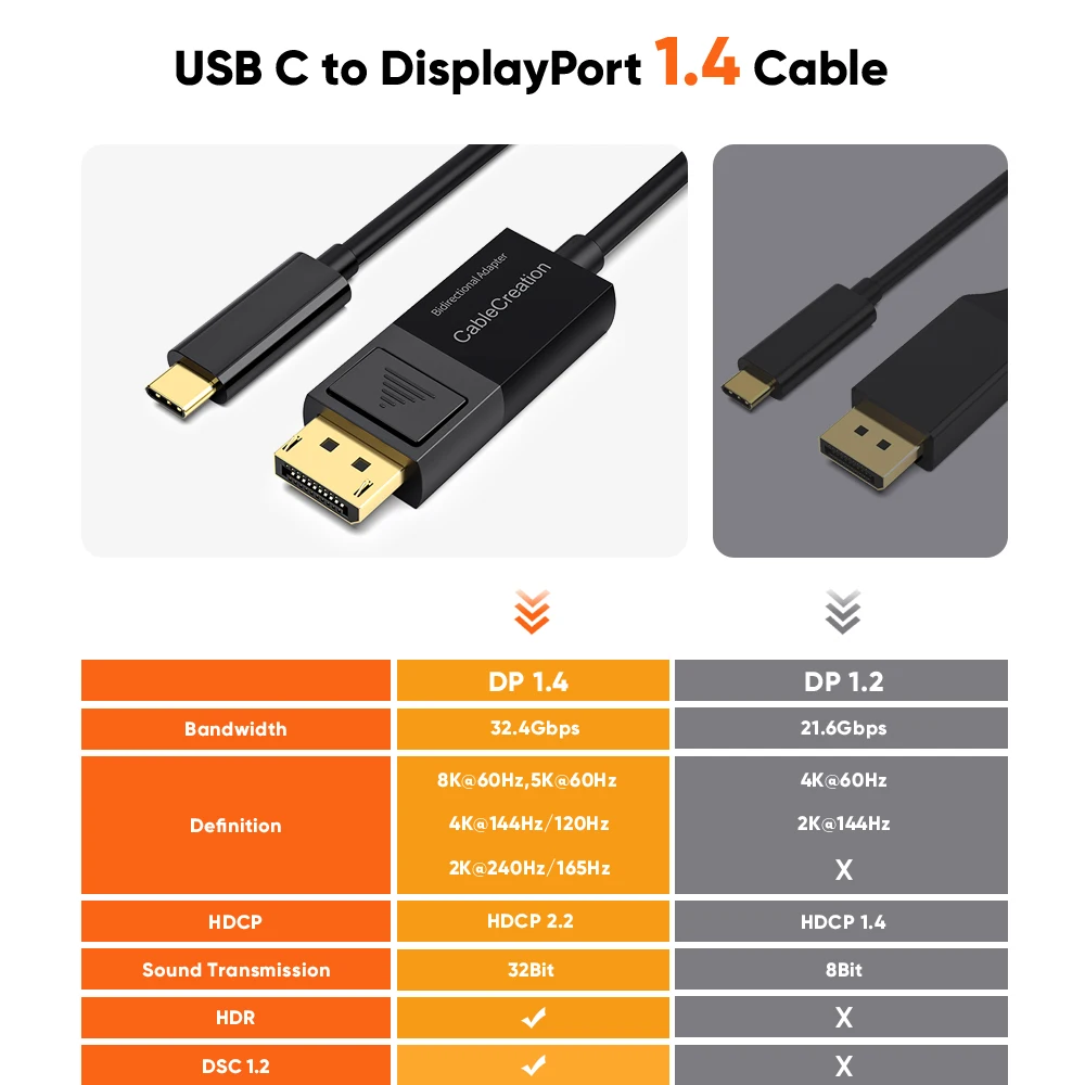 CableCreation-Cable USB tipo C a DisplayPort, bidireccional/no bidireccional, 8K @ 60Hz, DP 1,4, para MacBook Pro Air