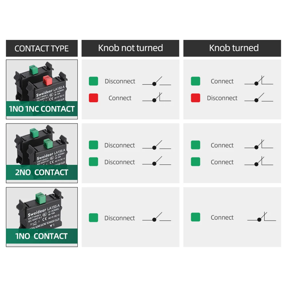 Knob Switch 22mm 1NO/2NO/1NO1NC 2/3 Position Self Locking Momentary Button Start Stop Waterproof Push Button Rotary Switch 10A