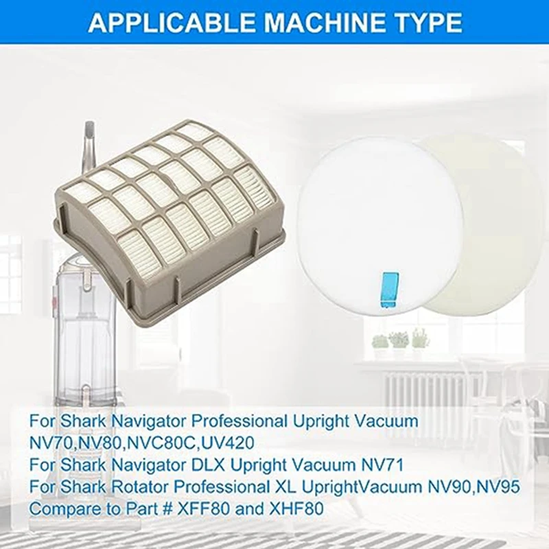 Filter Vacuum Cleaner Accessories Sponge+Plastic+Cotton Suitable For Shark S/Hark NV80 NV70 NV71 NV90 NV95