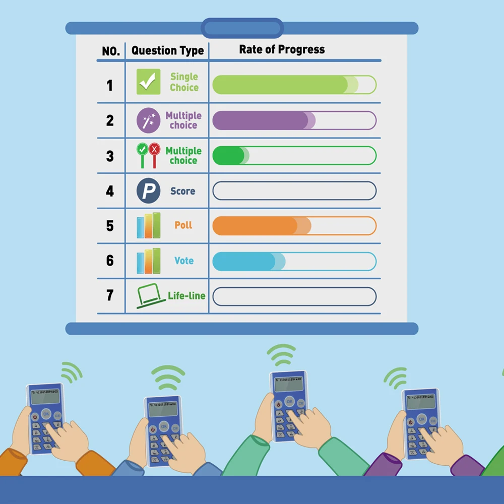 جهاز التصويت للطلاب ، جهاز الفرس ديموندز