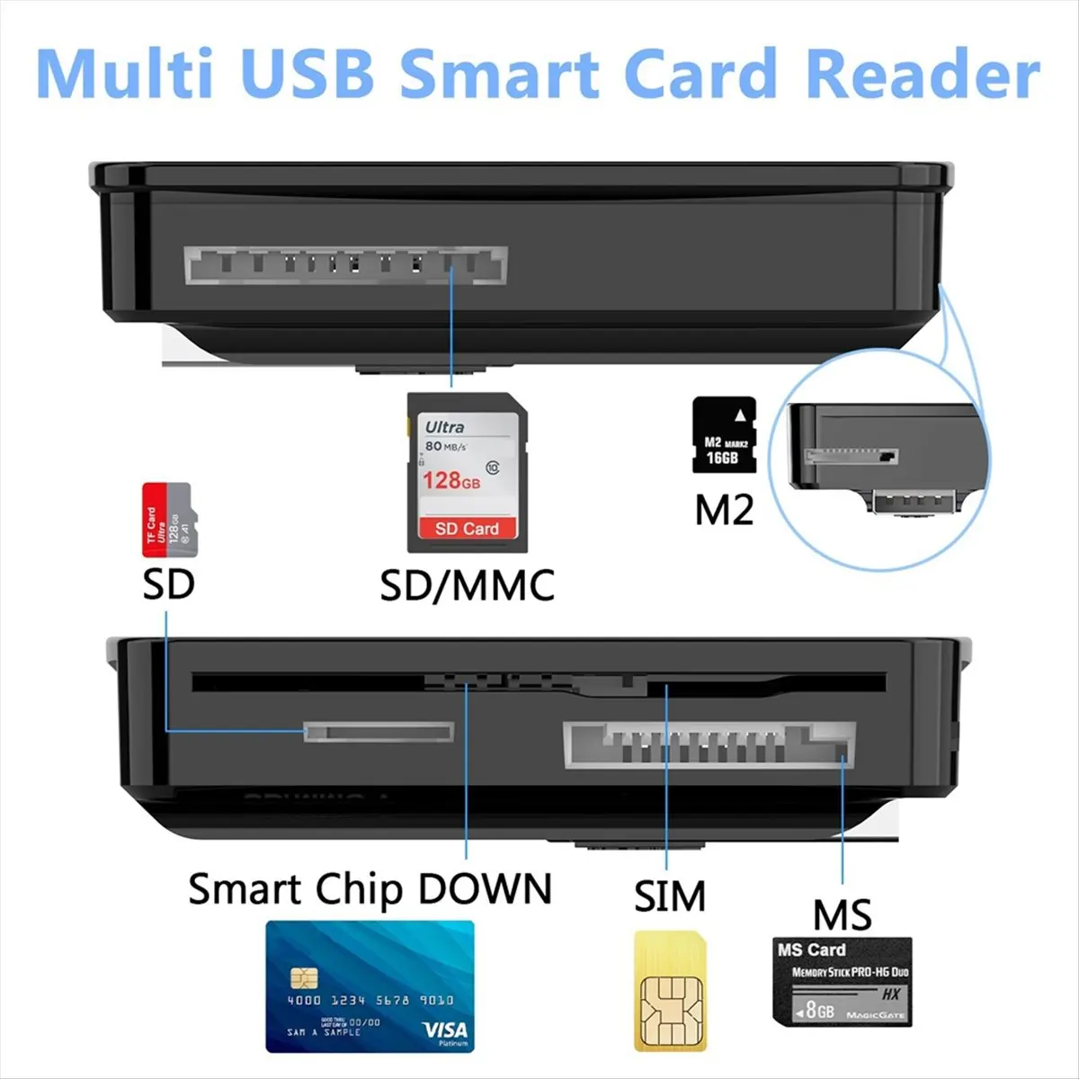Lecteur de cartes USB 2.0 6-en-1 Blacksale 480 Mbps – Adaptateur/Hub pour cartes mémoire 480 Mbps, compatible Smart Card, TF, MS, M2, SD/MMC