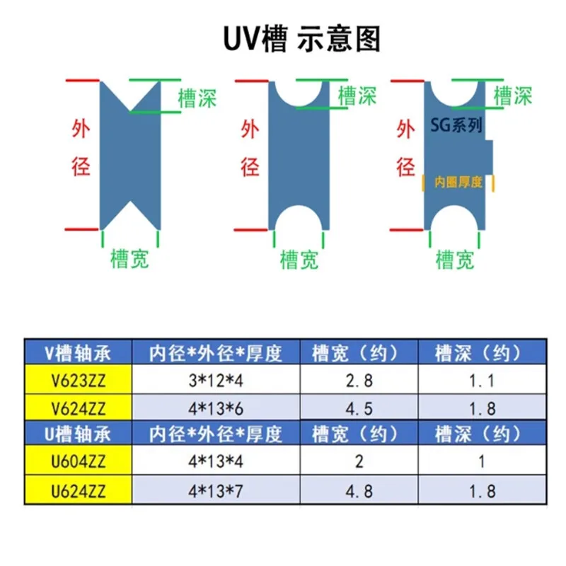 10 قطعة V623ZZ V624ZZ U604ZZ U624ZZ 3x12x4 مللي متر V الكربون الصلب كرة أخدود عميقة آثار المشي دليل السكك الحديدية تحمل العلامة التجارية الجديدة #2