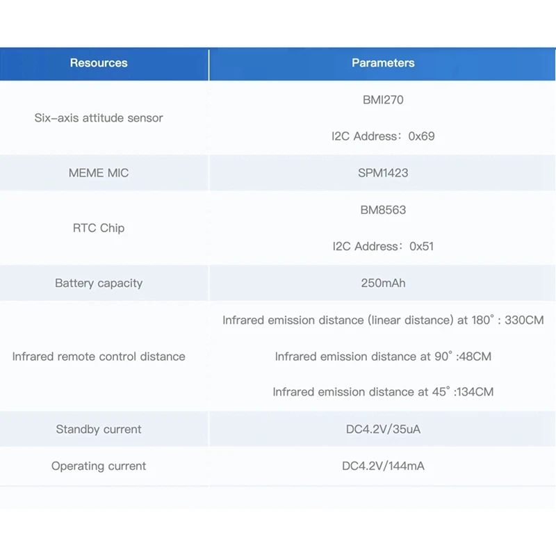 ABJY-M5capsule Multifunktions-Embedded-Iot-Entwicklungsplatine mit M5stamps3 IOT BMI270 IMU Infrarot-Speicheruhr-Summer