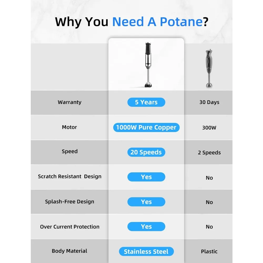 Licuadora de inmersión, motor de cobre resistente, palo inteligente de acero inoxidable con batidores de huevos, triturador de patatas