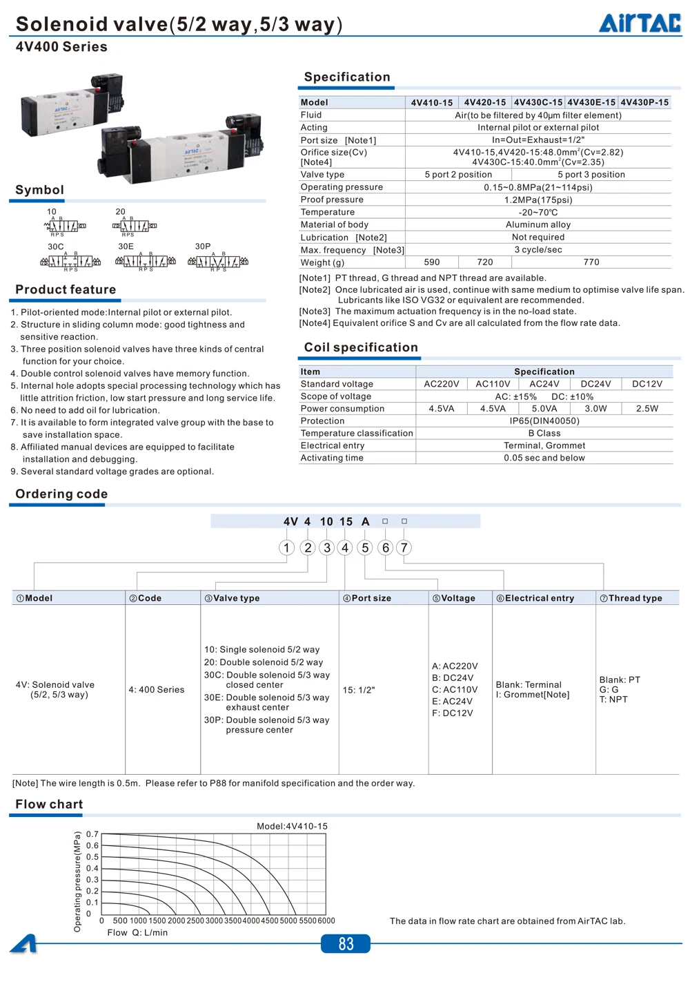AirTAC 4V130C-06 4V230C-08 4V330C-10 4V430C-15 Magnetventil Luftventil 5-Wege 3-Positionen Umkehrventil 12V 24V 110V 220V – Detail 13