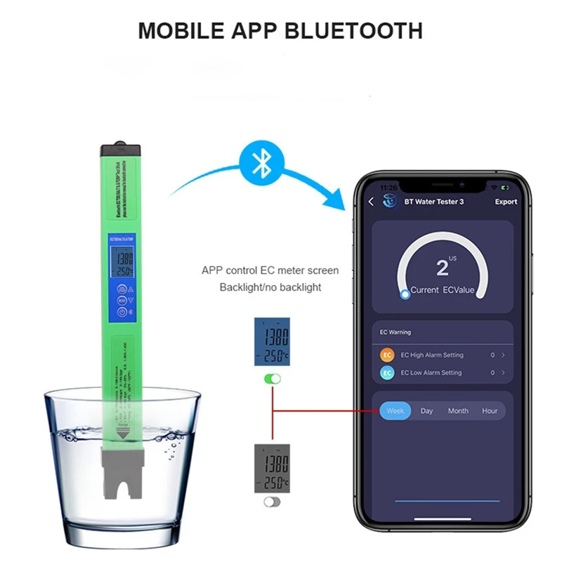 Green Water Quality Tester Digital EC TDS SALT SG TEMP Detector Bluetooth APP Control For Drinking Laboratory Aquarium