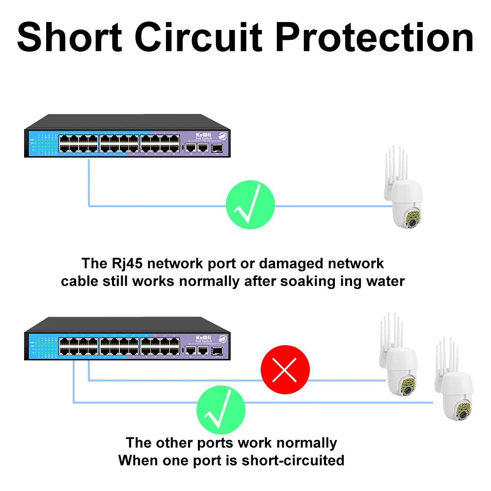 Imagem -05 - Kuwfi-poe Switch Ethernet Inteligente 16 ou 24 Portas 100mbps Rj45 Alimentação Interna Hub de Rede do Office para Câmera ip