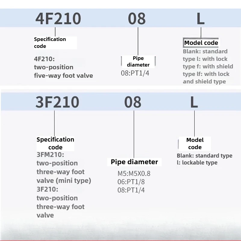 هوائي مفتاح دواسة القدم 4F210-08-LF 3F210-06-08-L صمام تحكم يعمل بالقدم لأدوات نظام هوائي ضاغط الهواء #5