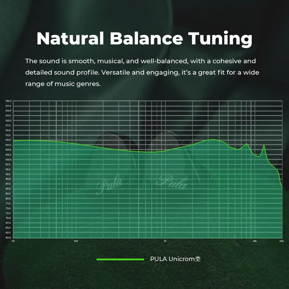 سماعات أذن HiFi للسائق الديناميكي المطلي بالبريليوم من PULA Unicrom مع مقابس قابلة للتبديل مقاس 3.5 مم + 4.4 مم