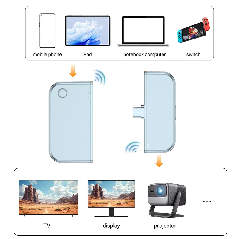Type-C to HDMI-Compatible Wireless Transmitter Receiver 4K Decode Video Transceiver 50m Wireless Extender Kit For Office