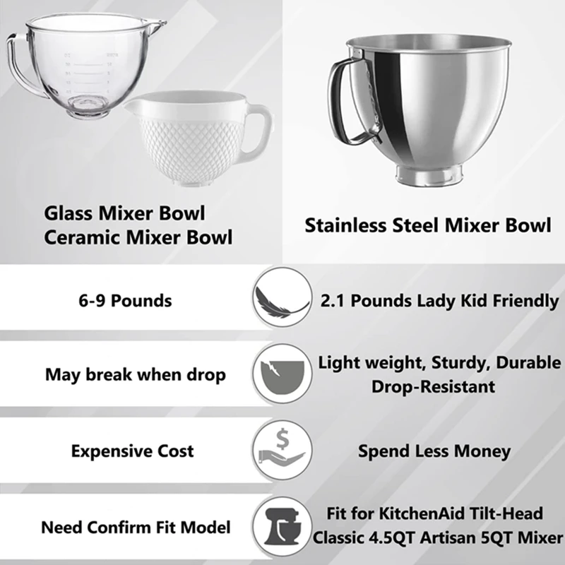 For Classic&Artisan Series 4.5QT/5QT Mixer 304 Bowl Stainless Steel Mixer Bowl Dishwasher Safe-ROWI