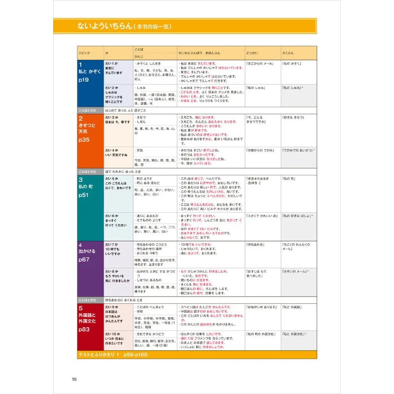 2 Book MARUGOTO Japanese Language and Culture A2 Beginner 1 Activity Understanding Japanese BooksLanguage Proficiency Course