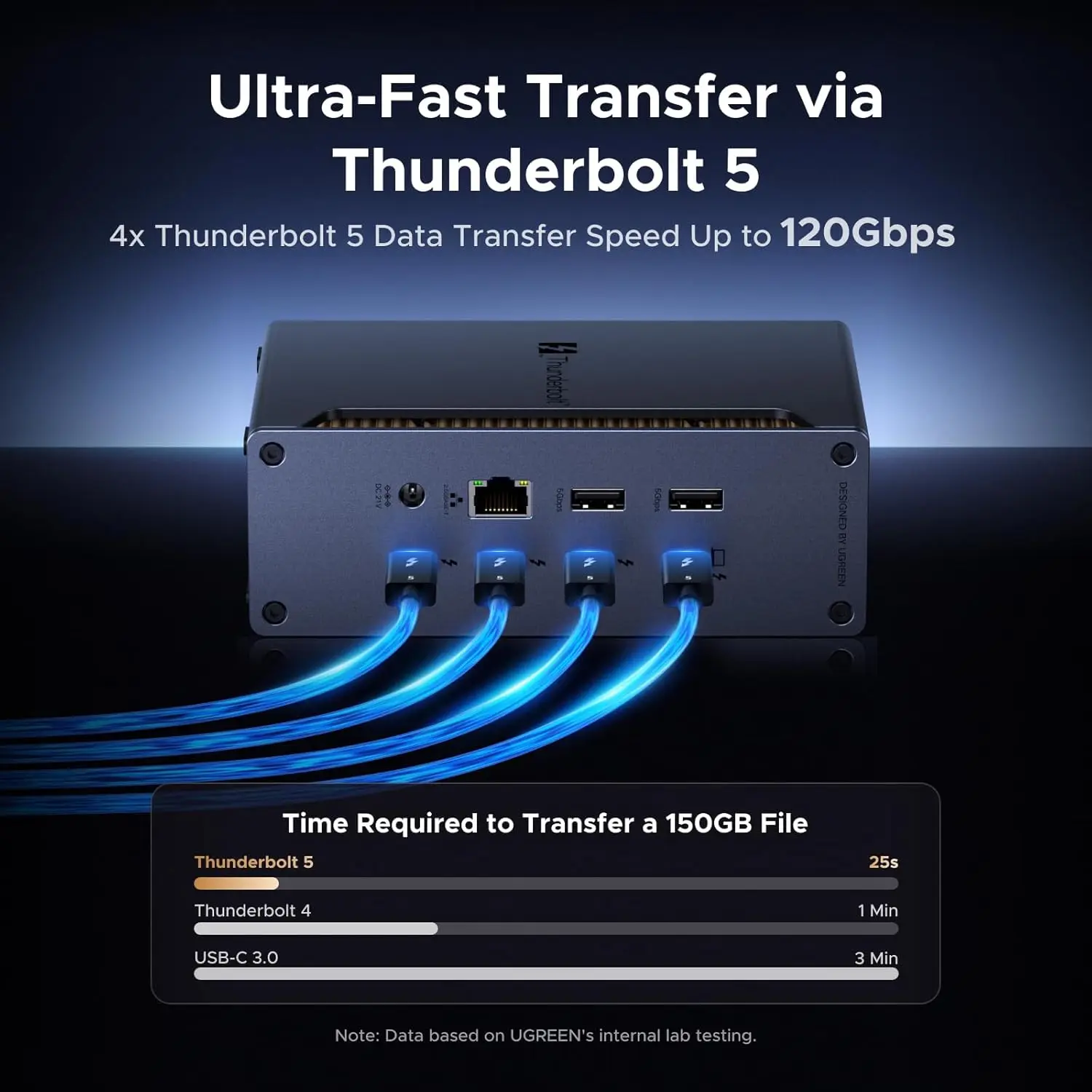

MAF UGREEN Revodok Max 2131 5 Dock Station 13 in 1 120Gbps Transfer Single 8K Dual 6K60Hz Display 2.5GbE SD/TF 4.0