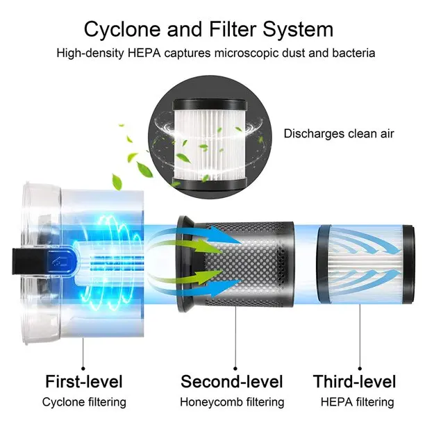 แผ่นกรอง HEPA ทดแทน 2 แพ็คเข้ากันได้สําหรับเครื่องดูดฝุ่นไร้สาย MOOSOO XL-618A