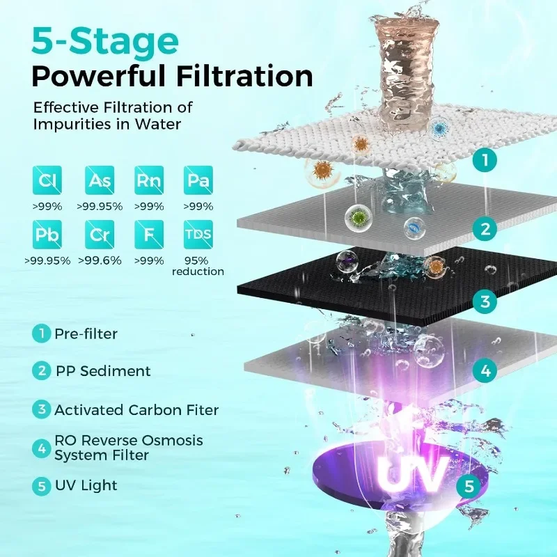 Filtro dell'acqua per sistema ad osmosi inversa da banco UV, sistema di filtraggio dell'acqua RO a 5 stadi, certificato NSF/ANSI 42, 5:1 puro per drenare