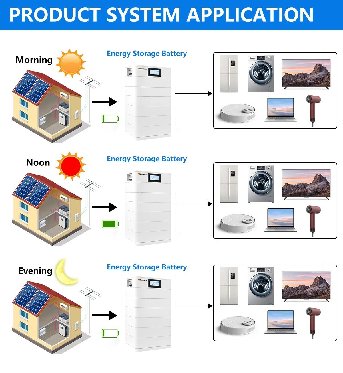 Eu Stock 6000 Cycles Solar Inverter High Voltage Battery 20kwh 30kwh Stacked 200ah Lifepo4 Battery