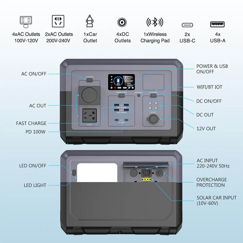 Home Energy Storage Power Supply Solar Panel Power Bank Solar Generators Inverter Pure Sine Wave 1500W Portable Power Station