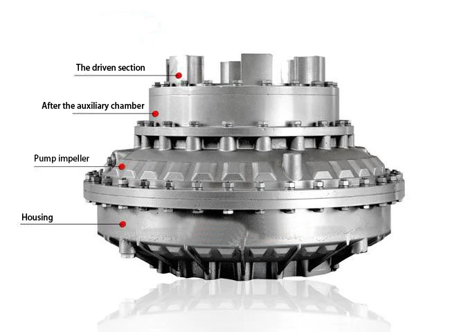 YOX Type Constant Filling Fluid Coupling YOXIIZ-400/500 with good quality image 6