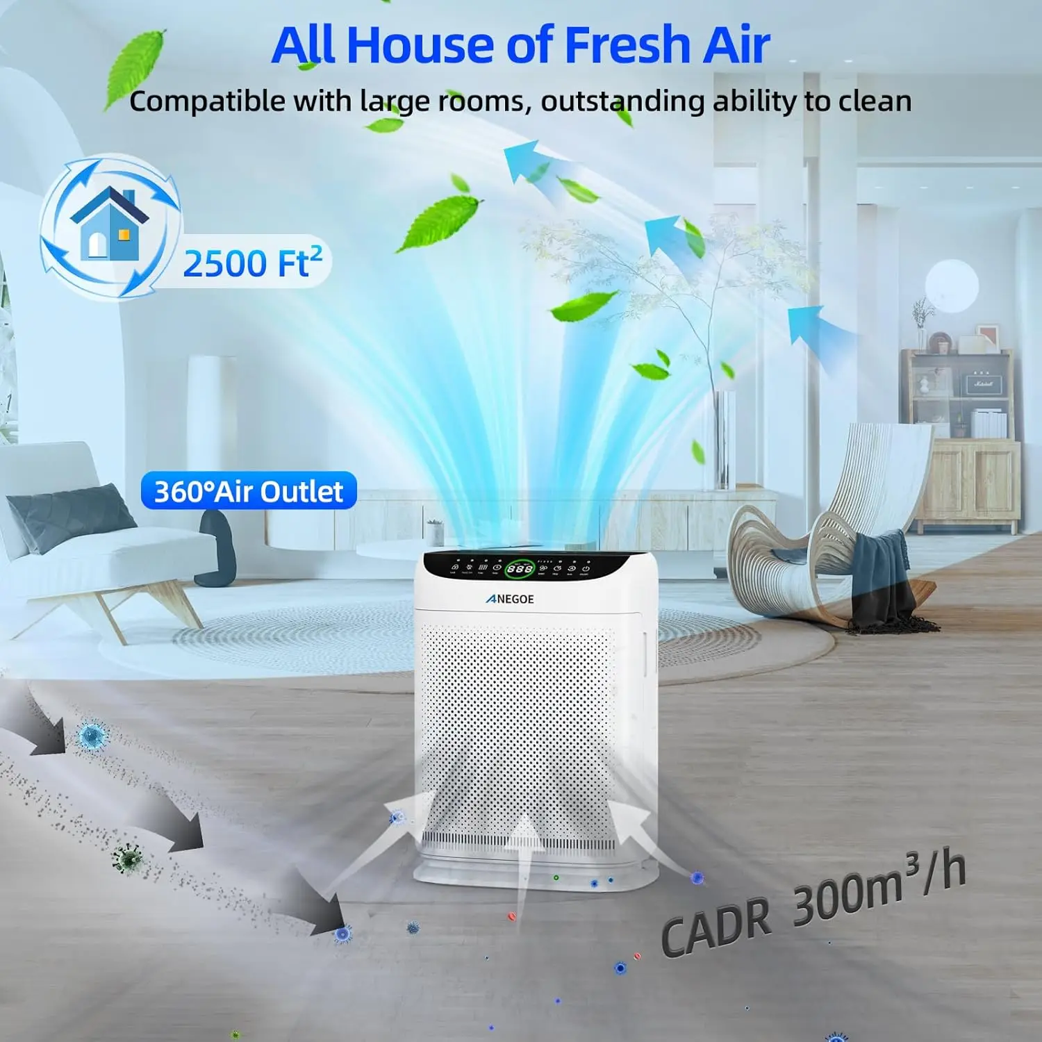 Large Room Air Purifier for Pets and Dust, HEPA Filter with Remote Control, Washable Pre-Filters, Covers 2500 Sq Ft