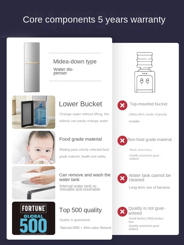 Distributore d'acqua Midea con serbatoio dell'acqua inferiore, adatto per casa e ufficio