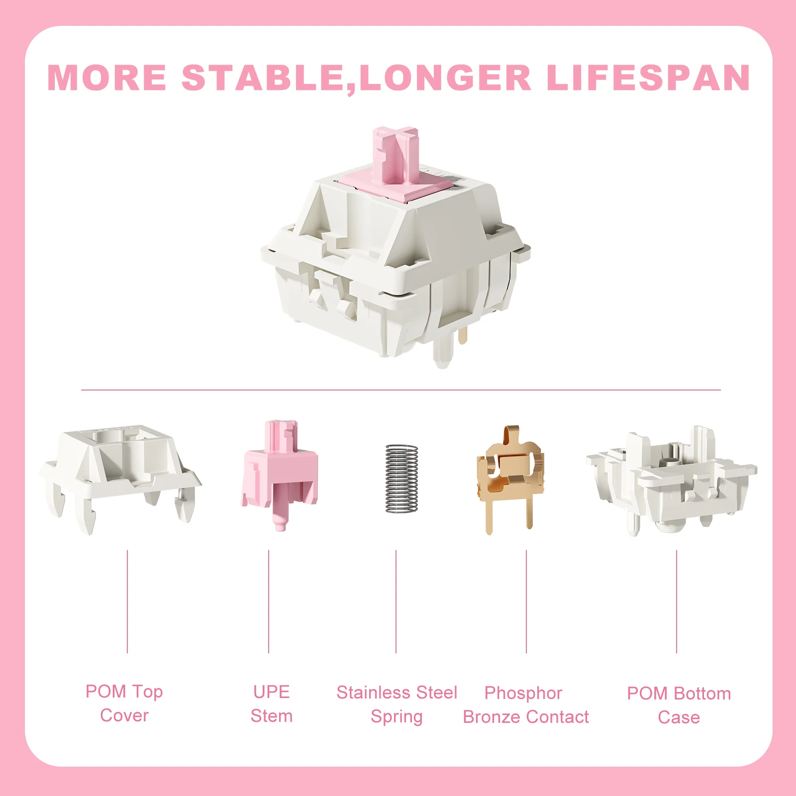 YUNZII Candy Linear Switches, Pre-Lubed 5-Pin Creamy Mechanical