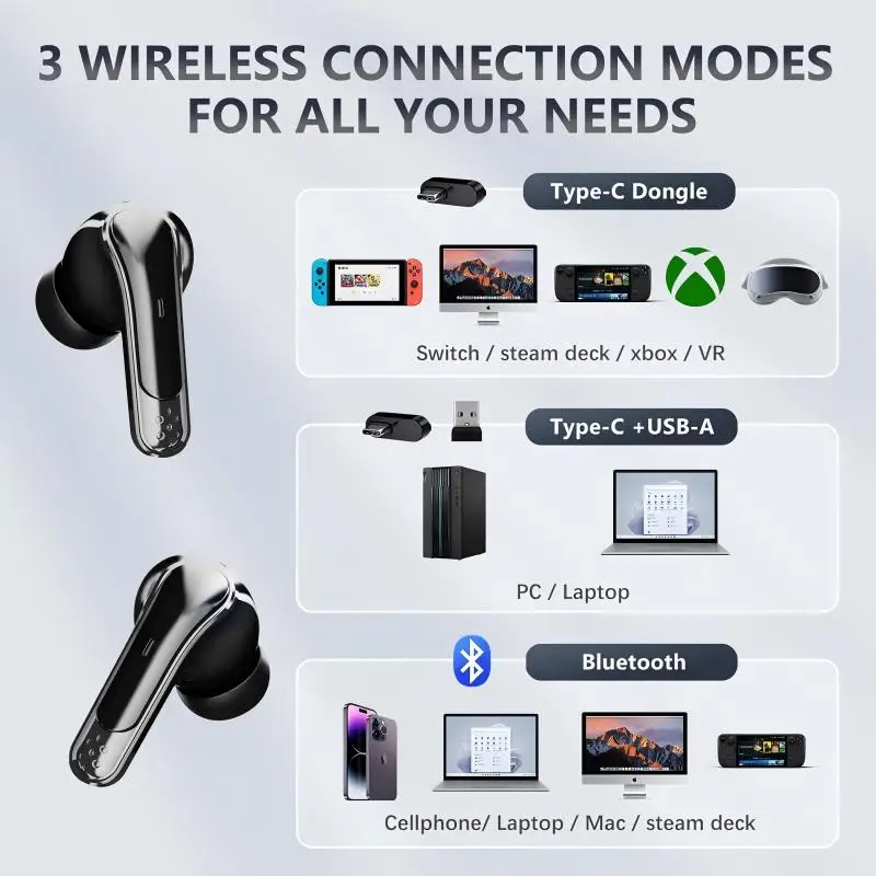 P- M6 Gaming Earbuds Headphones Wireless,Bluetooth 5.4,with ANC Active Noise Cancelling,25ms Low-Latency,For PC, PS5,VR,Switch