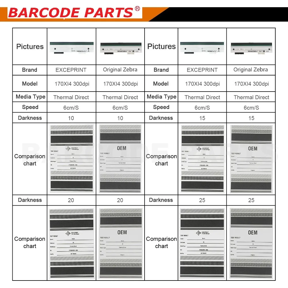 Brand New 203dpi Print Head for Zebra 170Xi4 170XilV Thermal Barcode Label Printer,P/N:P1004236